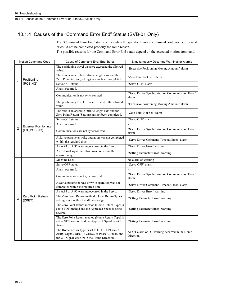 4 cause | Yaskawa MP2200 Machine Controller User Manual | Page 508 / 529