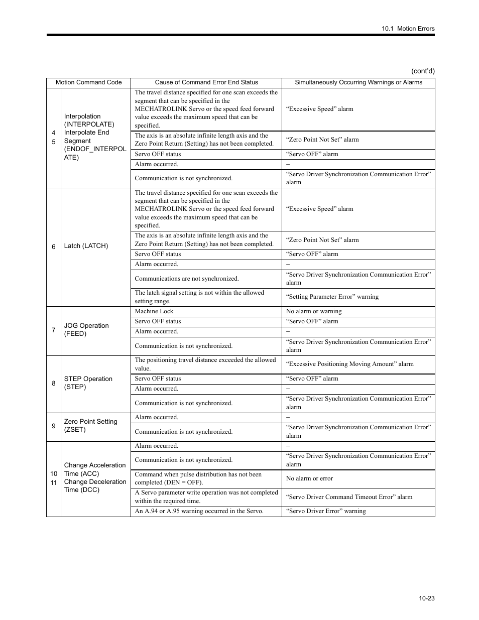 Yaskawa MP2200 Machine Controller User Manual | Page 509 / 529