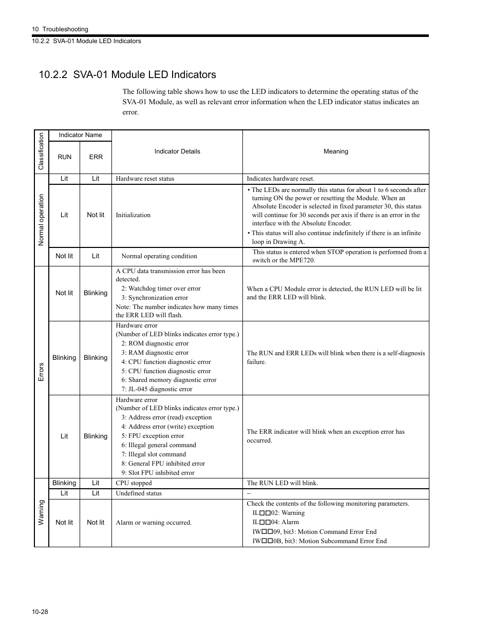 2 sva-01 module led indicators, 2 sv, 2 sva-01 module led indicators -28 | Yaskawa MP2200 Machine Controller User Manual | Page 514 / 529