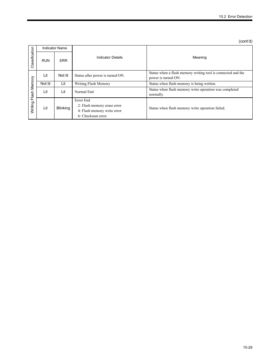 Yaskawa MP2200 Machine Controller User Manual | Page 515 / 529