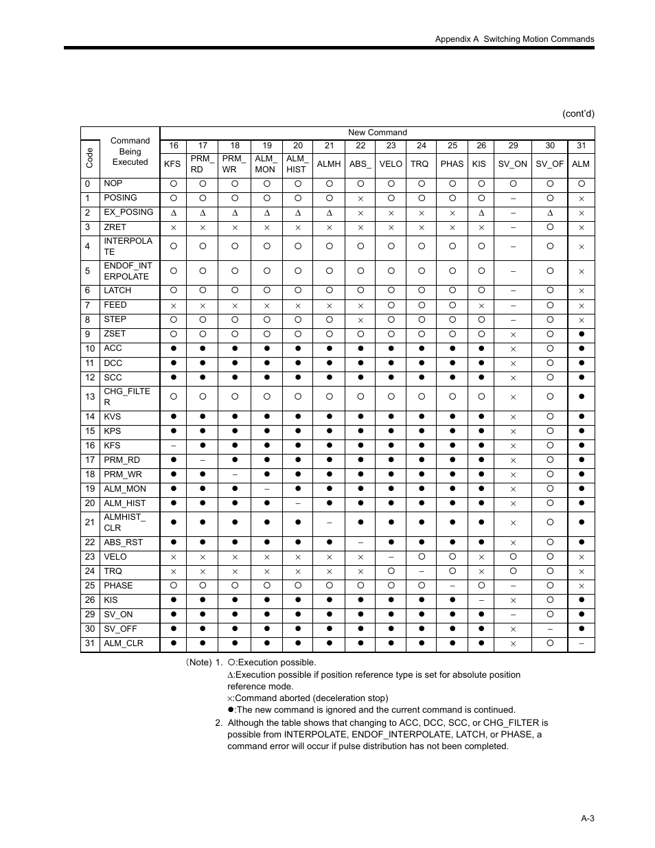 Yaskawa MP2200 Machine Controller User Manual | Page 519 / 529