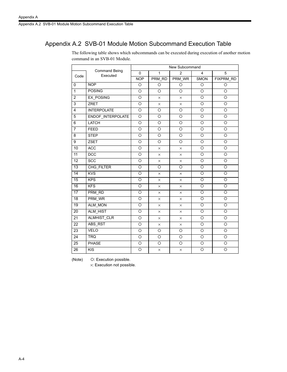 Appendix a.2 | Yaskawa MP2200 Machine Controller User Manual | Page 520 / 529