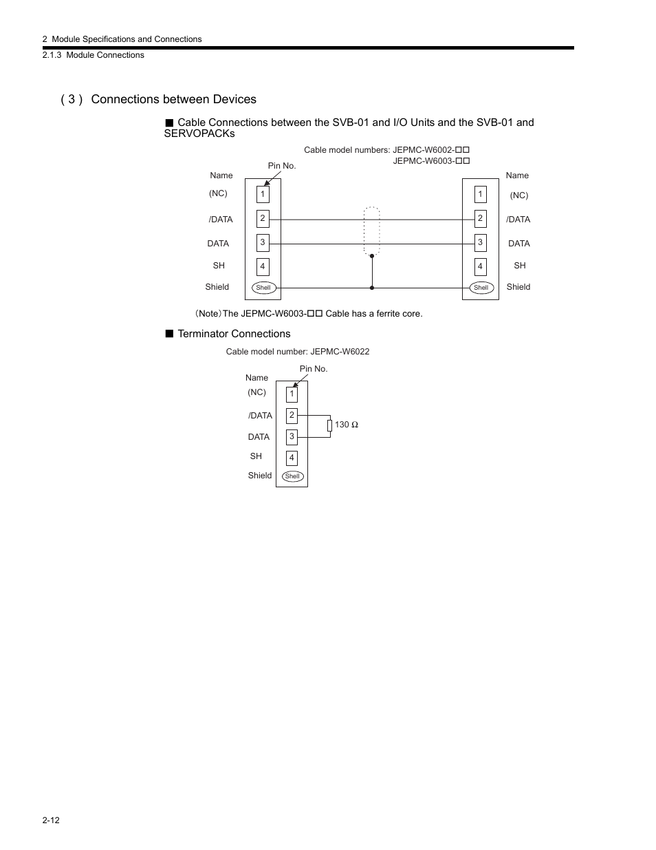 3 ) connections between devices | Yaskawa MP2200 Machine Controller User Manual | Page 58 / 529