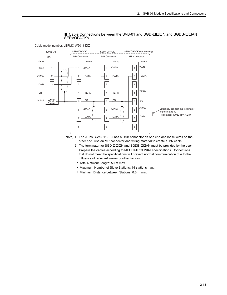 Yaskawa MP2200 Machine Controller User Manual | Page 59 / 529