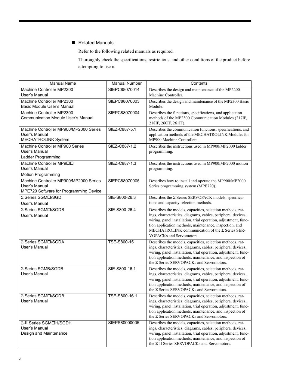 Yaskawa MP2200 Machine Controller User Manual | Page 6 / 529