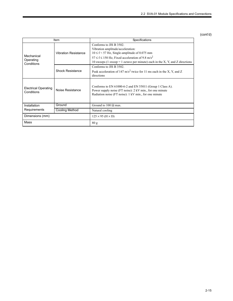 Yaskawa MP2200 Machine Controller User Manual | Page 61 / 529