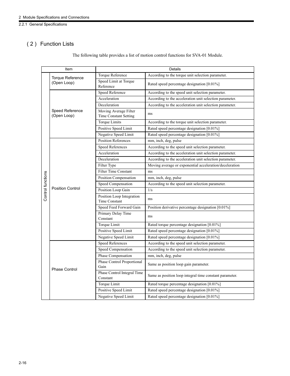 2 ) function lists | Yaskawa MP2200 Machine Controller User Manual | Page 62 / 529