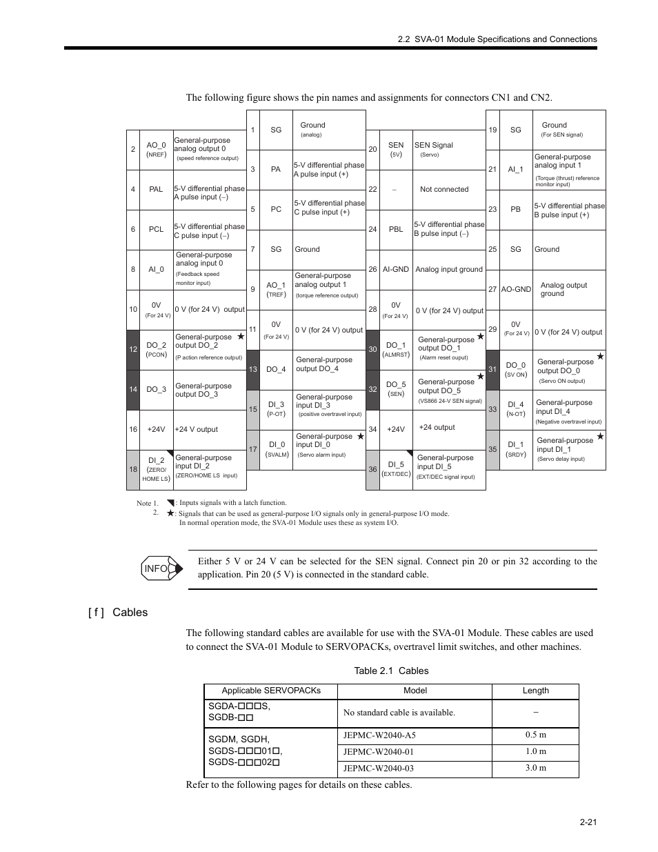 F ] cables, Info table 2.1 cables | Yaskawa MP2200 Machine Controller User Manual | Page 67 / 529