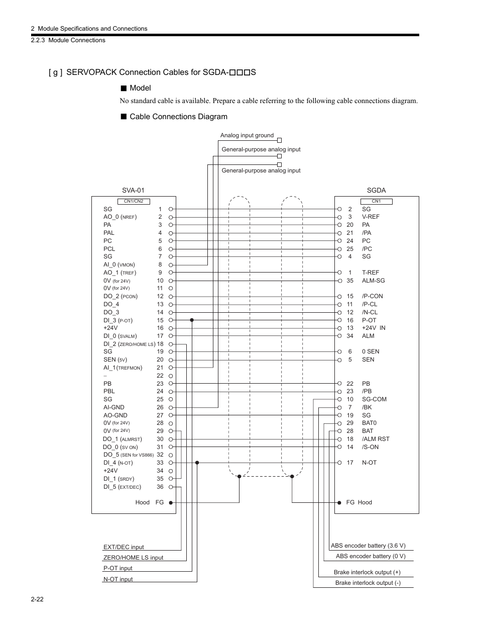G ] servopack connection cables for sgda-s, Model, Cable connections diagram | Yaskawa MP2200 Machine Controller User Manual | Page 68 / 529
