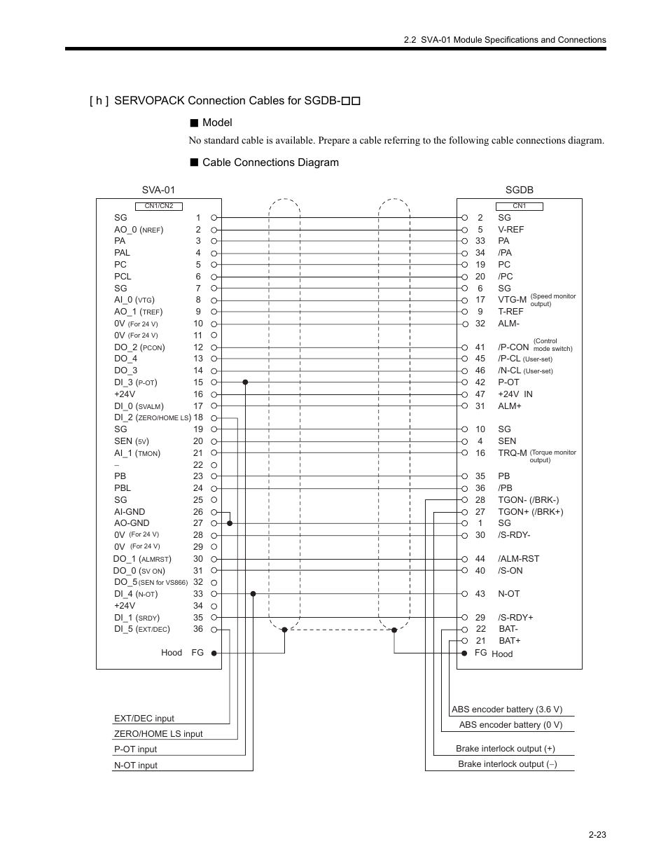H ] servopack connection cables for sgdb | Yaskawa MP2200 Machine Controller User Manual | Page 69 / 529