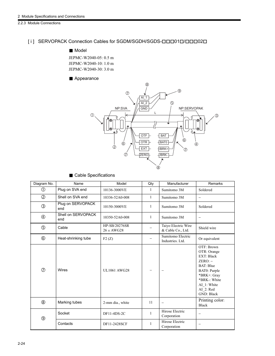 Yaskawa MP2200 Machine Controller User Manual | Page 70 / 529