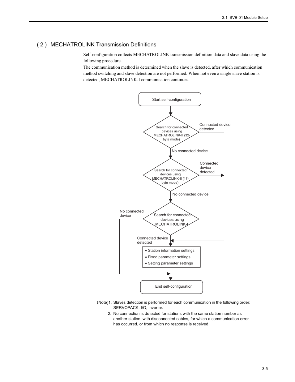 2 ) mechatrolink transmission definitions | Yaskawa MP2200 Machine Controller User Manual | Page 77 / 529