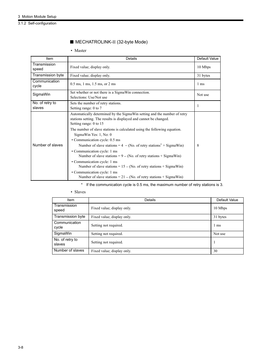 Yaskawa MP2200 Machine Controller User Manual | Page 80 / 529