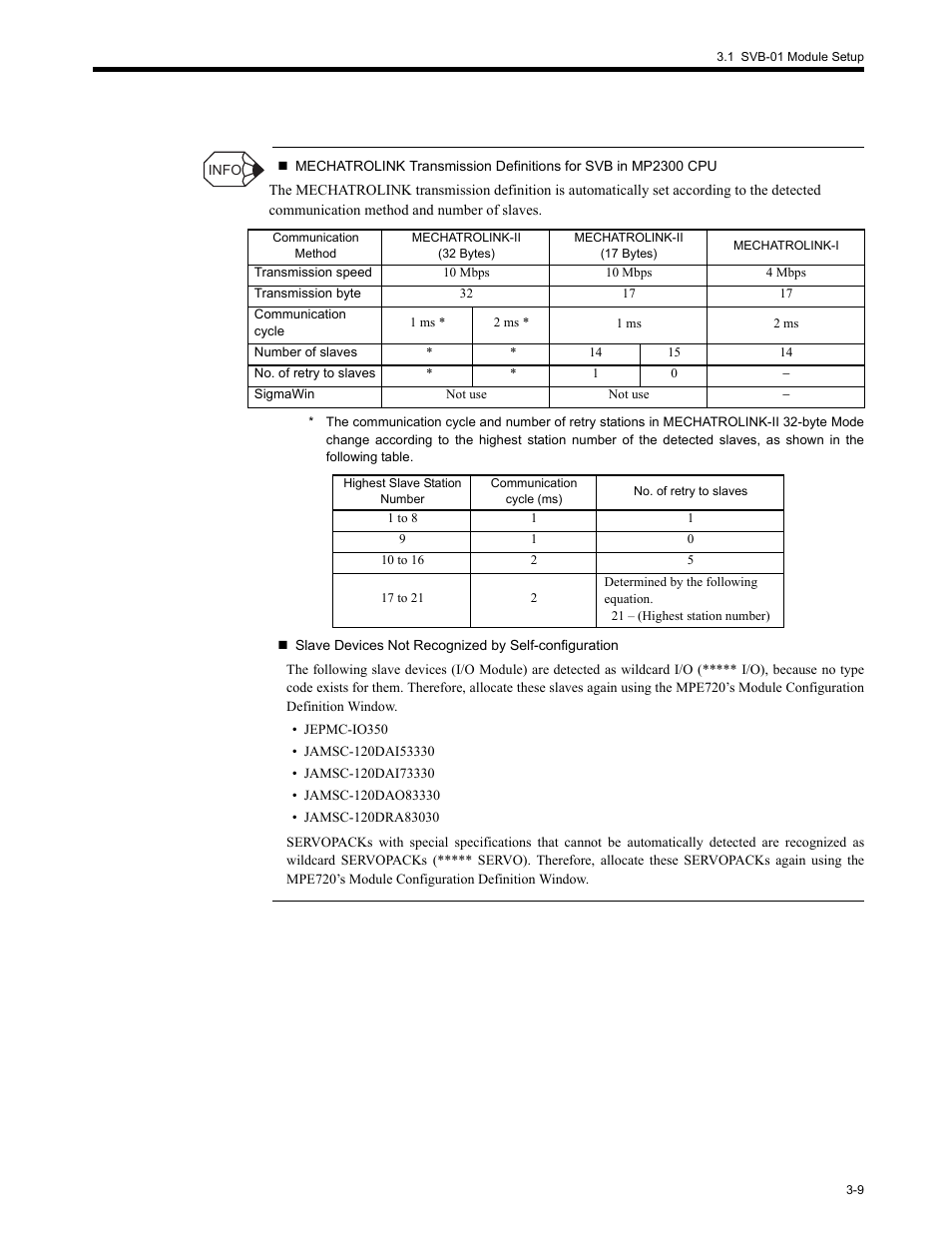 Yaskawa MP2200 Machine Controller User Manual | Page 81 / 529