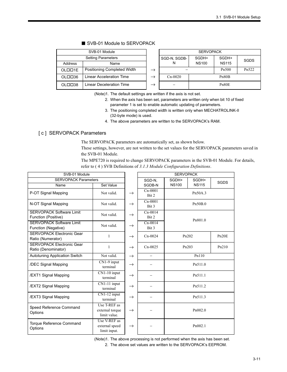 Yaskawa MP2200 Machine Controller User Manual | Page 83 / 529