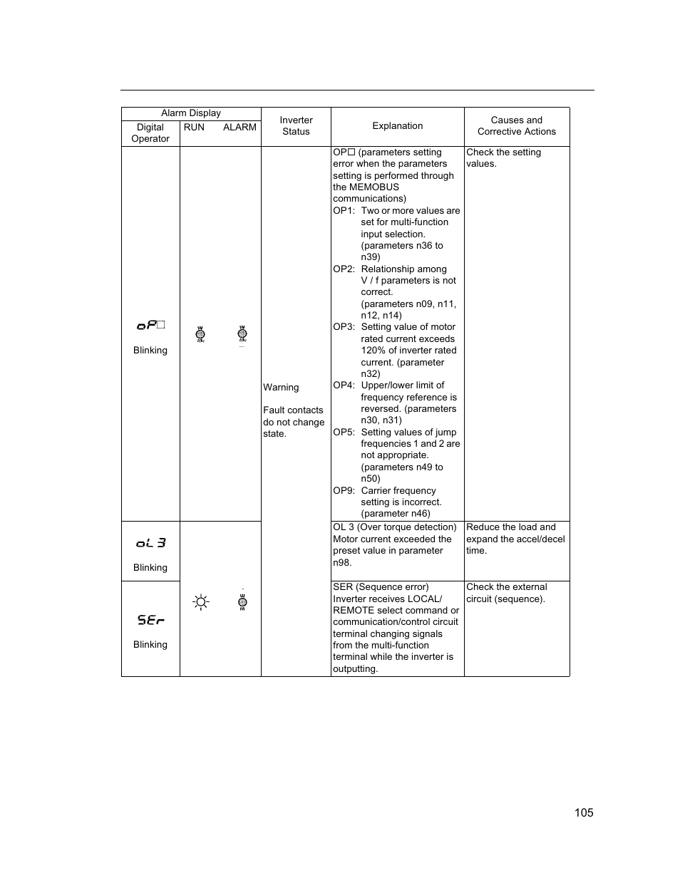 Yaskawa VS mini J7 Series User Manual | Page 105 / 118