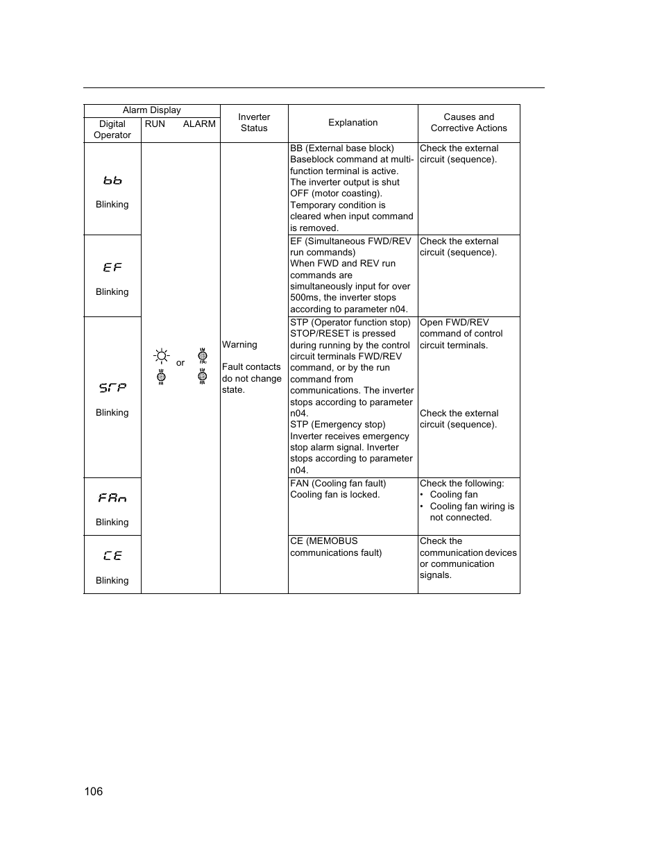 Yaskawa VS mini J7 Series User Manual | Page 106 / 118