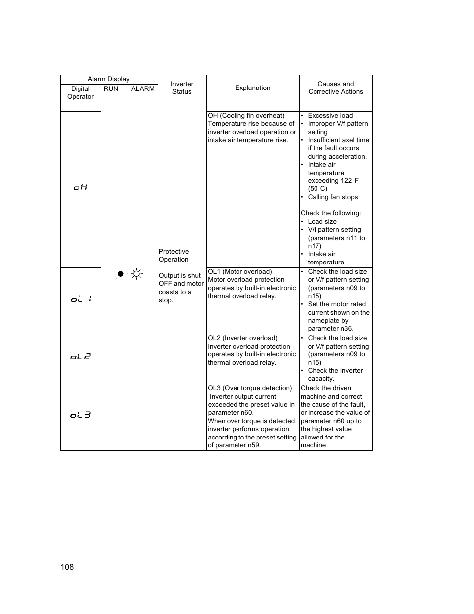 Yaskawa VS mini J7 Series User Manual | Page 108 / 118