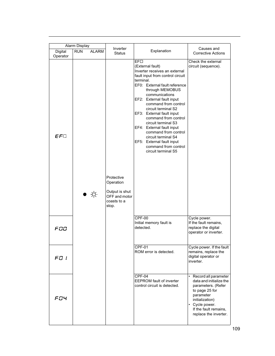 Yaskawa VS mini J7 Series User Manual | Page 109 / 118