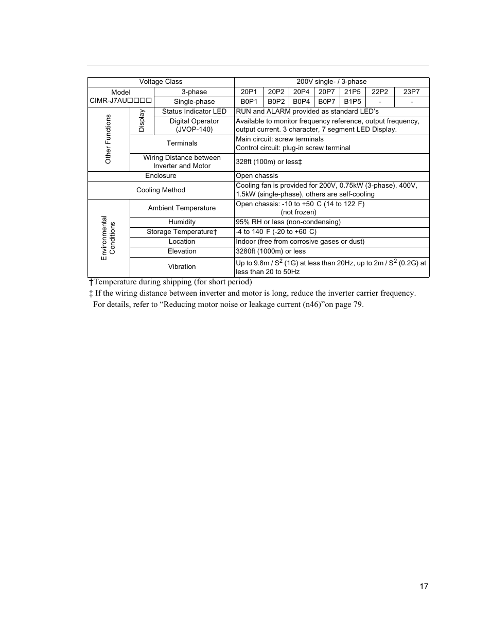Yaskawa VS mini J7 Series User Manual | Page 17 / 118