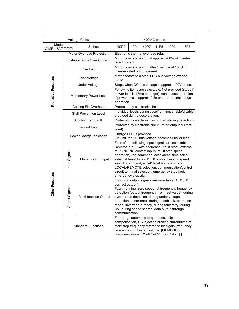 Yaskawa VS mini J7 Series User Manual | Page 19 / 118