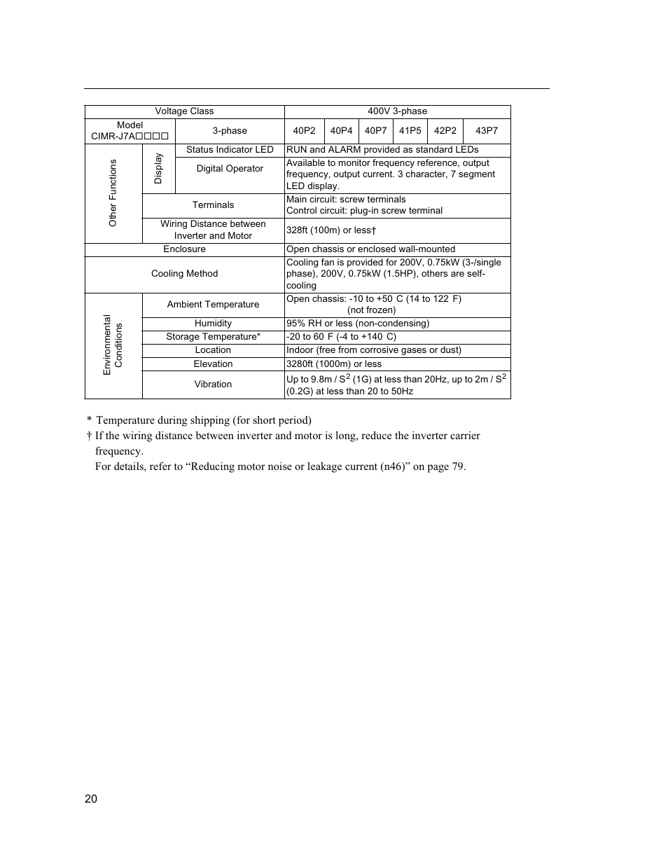 Yaskawa VS mini J7 Series User Manual | Page 20 / 118