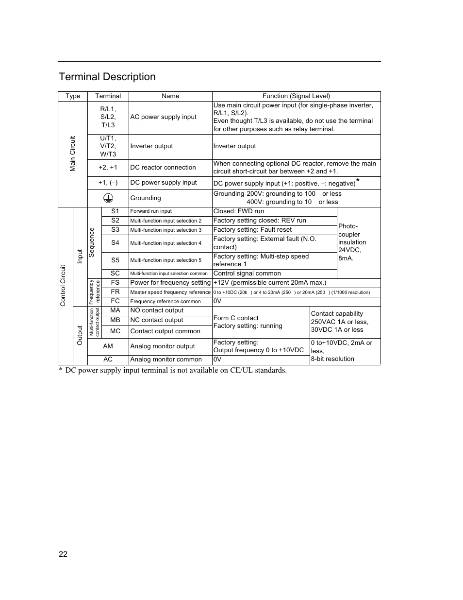 Terminal description | Yaskawa VS mini J7 Series User Manual | Page 22 / 118