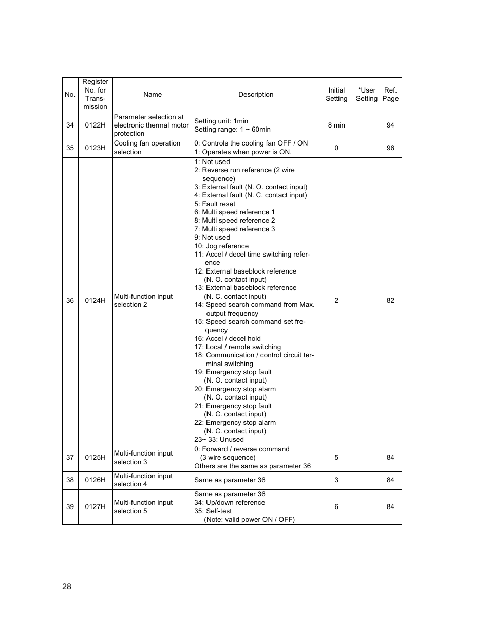 Yaskawa VS mini J7 Series User Manual | Page 28 / 118
