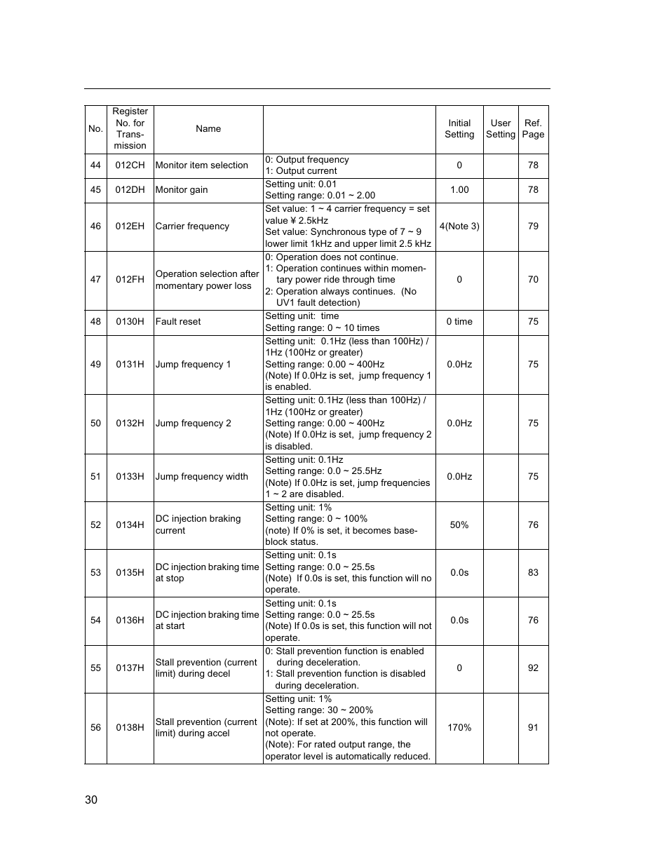 Yaskawa VS mini J7 Series User Manual | Page 30 / 118