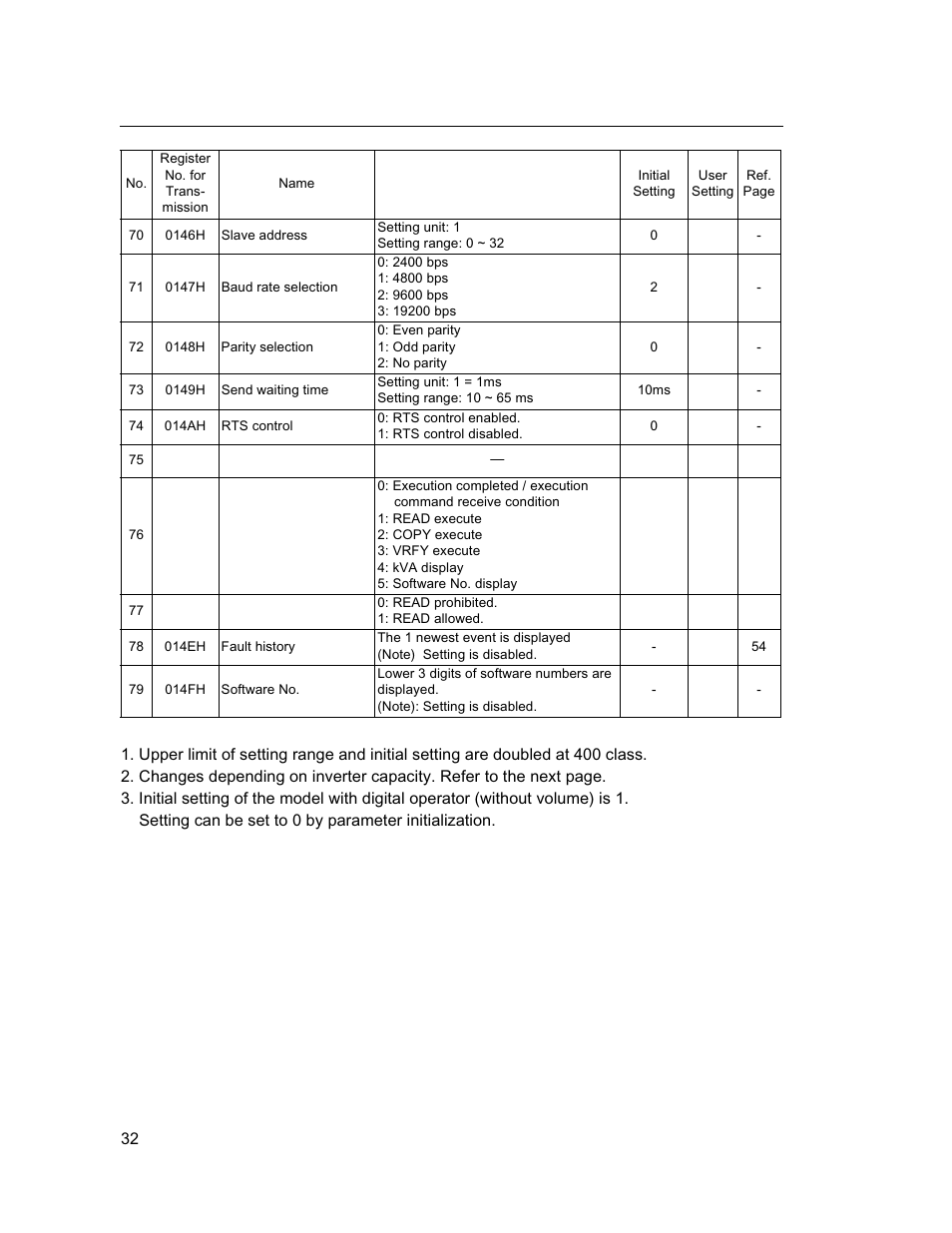 Yaskawa VS mini J7 Series User Manual | Page 32 / 118
