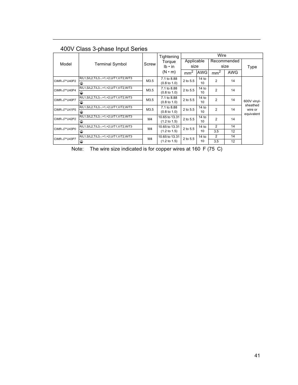 400v class 3-phase input series, F (75 | Yaskawa VS mini J7 Series User Manual | Page 41 / 118