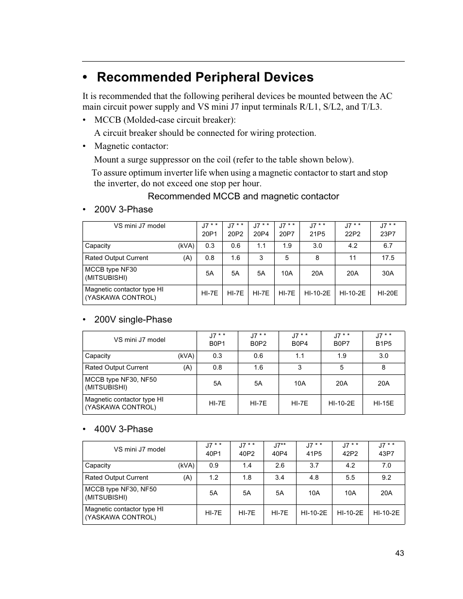 Recommended peripheral devices | Yaskawa VS mini J7 Series User Manual | Page 43 / 118