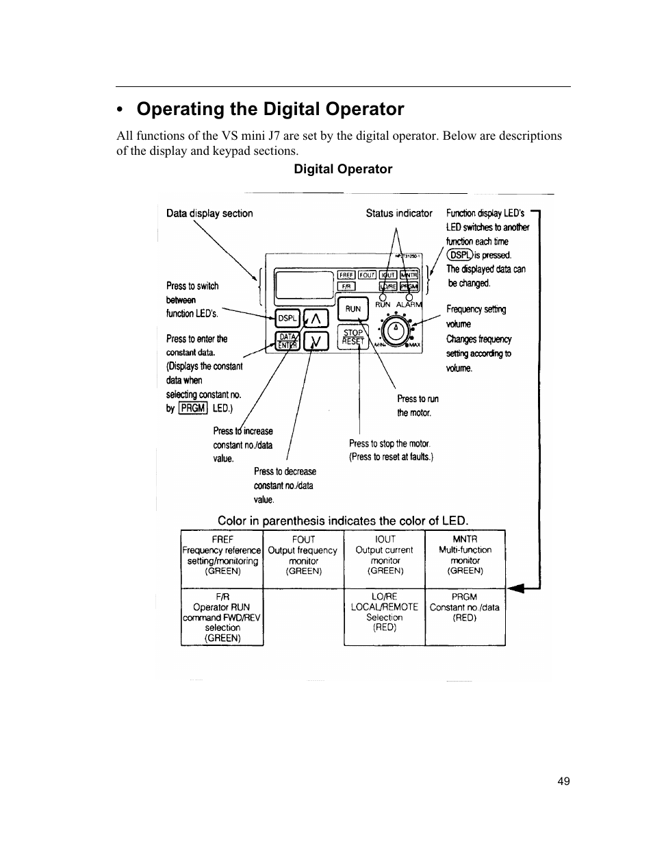 Operating the digital operator | Yaskawa VS mini J7 Series User Manual | Page 49 / 118