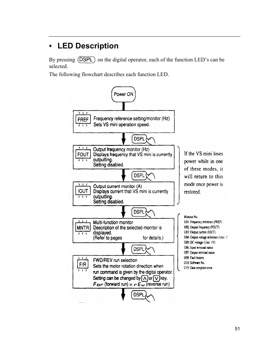 Led description | Yaskawa VS mini J7 Series User Manual | Page 51 / 118