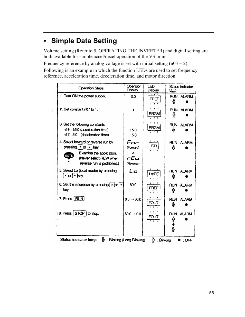 Simple data setting | Yaskawa VS mini J7 Series User Manual | Page 55 / 118