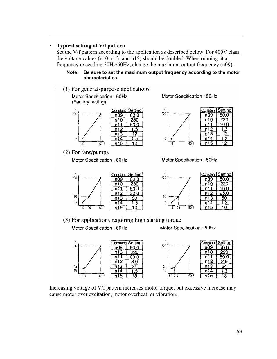 Yaskawa VS mini J7 Series User Manual | Page 59 / 118