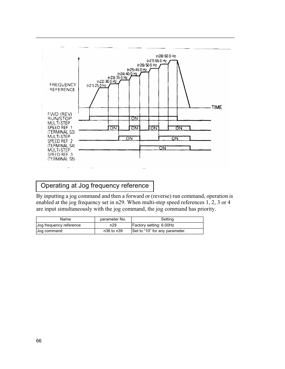 Operating at jog frequency reference | Yaskawa VS mini J7 Series User Manual | Page 66 / 118