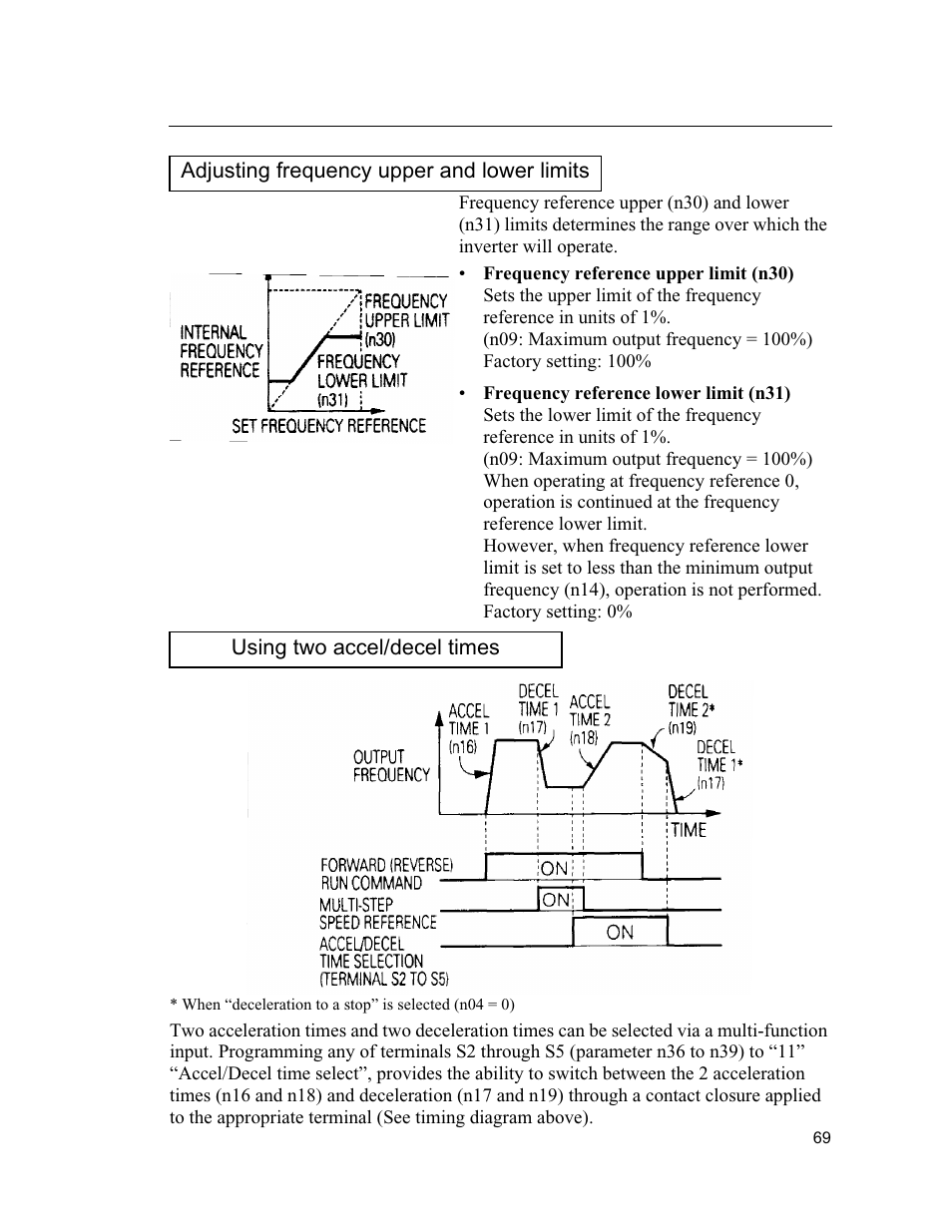 Yaskawa VS mini J7 Series User Manual | Page 69 / 118