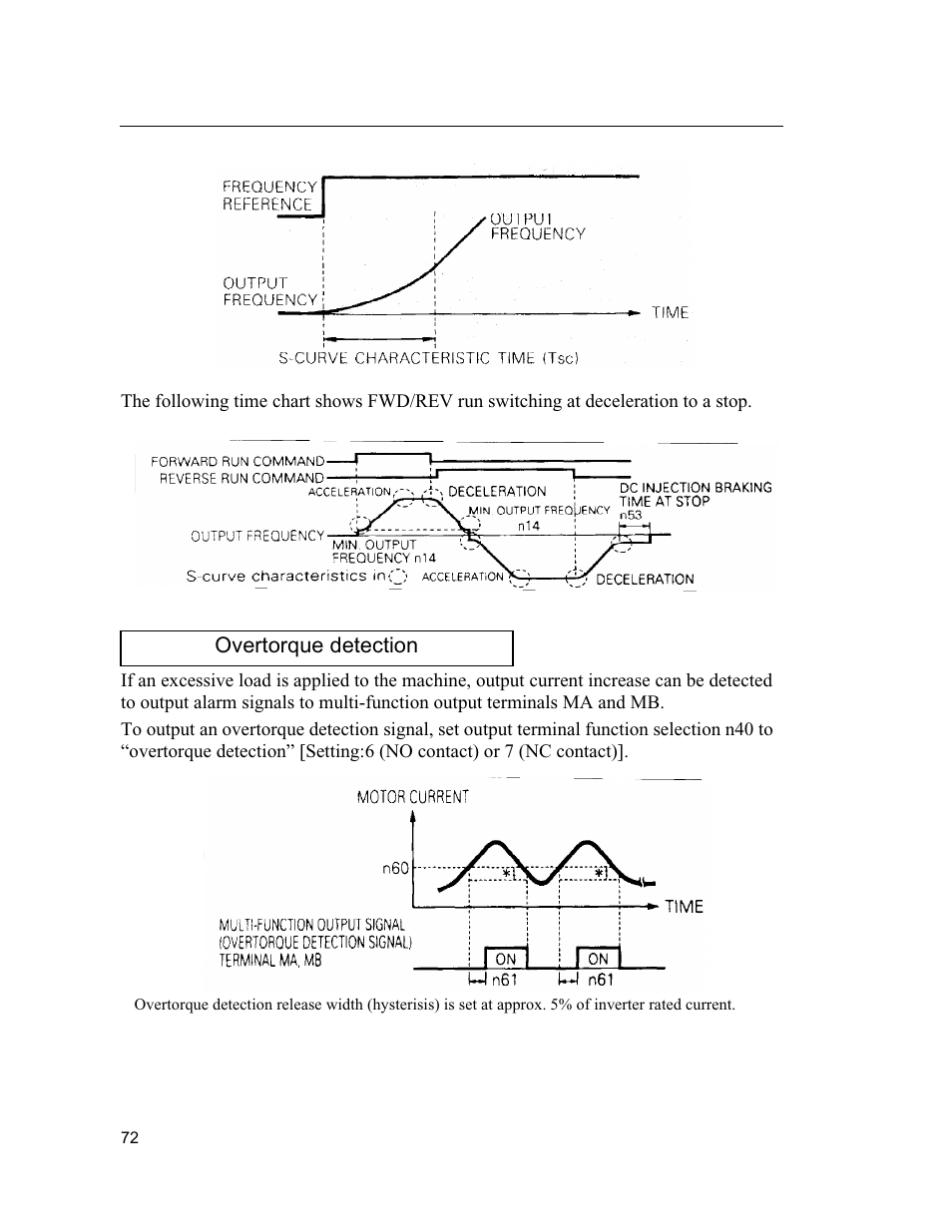 Yaskawa VS mini J7 Series User Manual | Page 72 / 118