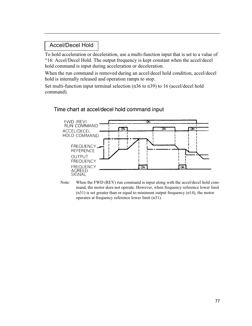 Yaskawa VS mini J7 Series User Manual | Page 77 / 118