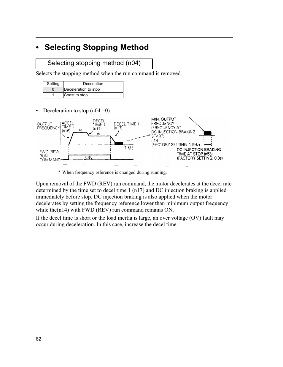 Selecting stopping method, Selecting stopping method (n04) | Yaskawa VS mini J7 Series User Manual | Page 82 / 118