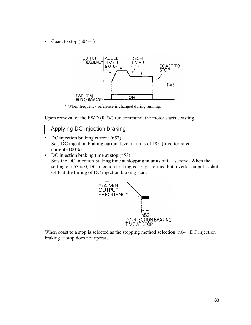 Yaskawa VS mini J7 Series User Manual | Page 83 / 118