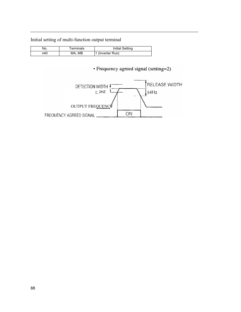 Initial setting of multi-function output terminal | Yaskawa VS mini J7 Series User Manual | Page 88 / 118