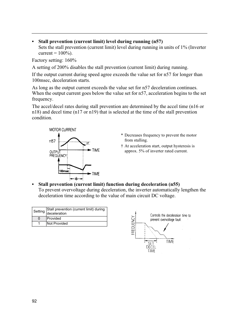 Yaskawa VS mini J7 Series User Manual | Page 92 / 118