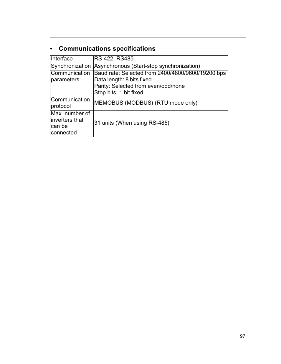 Yaskawa VS mini J7 Series User Manual | Page 97 / 118