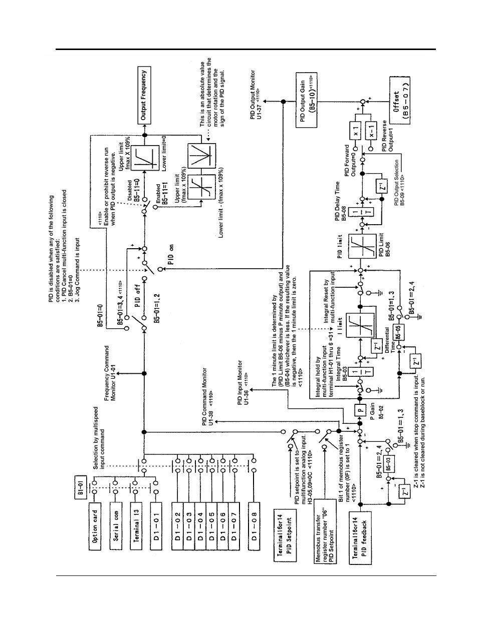 Yaskawa VS-616G5 Series Revision F Programming Manual User Manual | Page 21 / 162