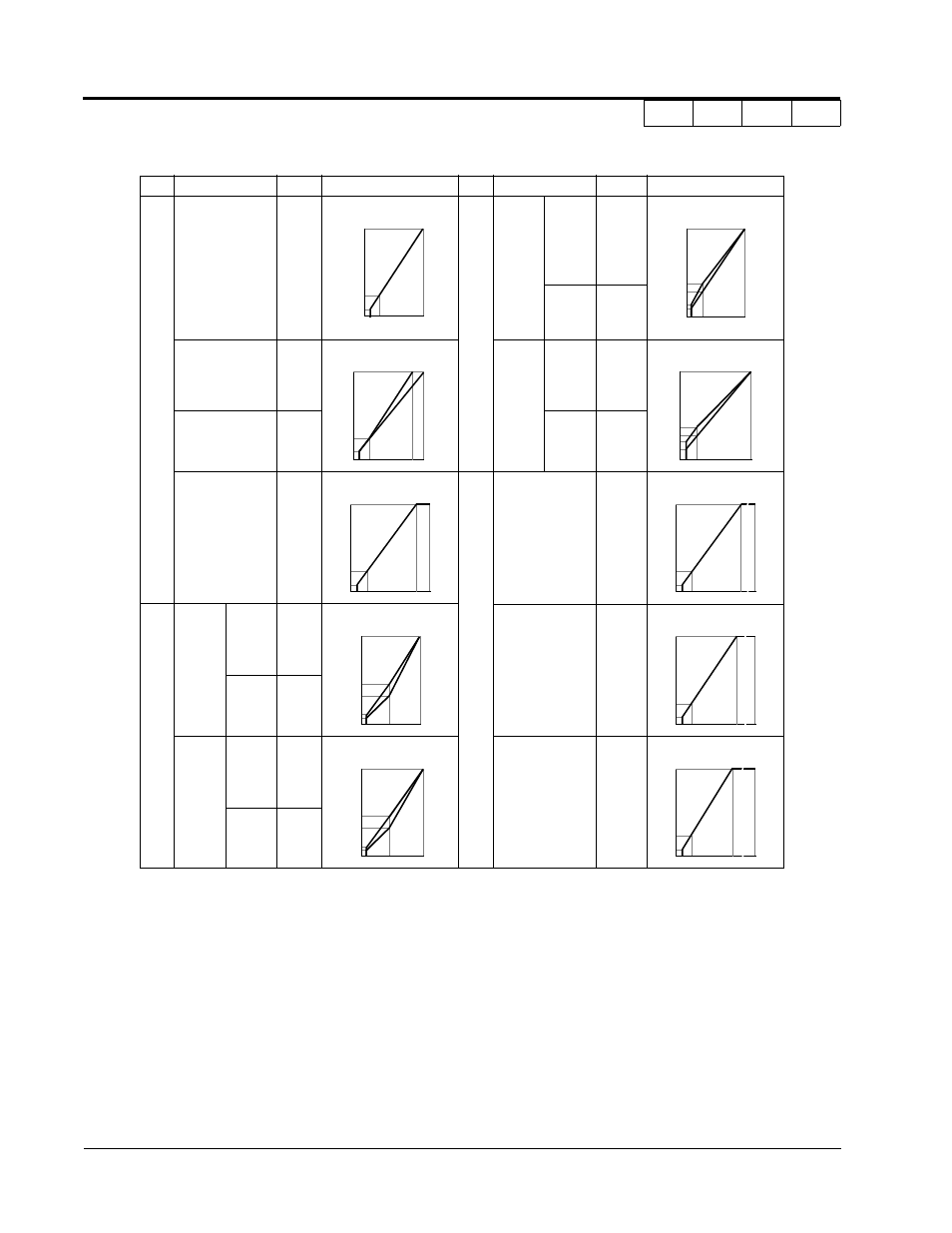 Yaskawa VS-616G5 Series Revision F Programming Manual User Manual | Page 54 / 162