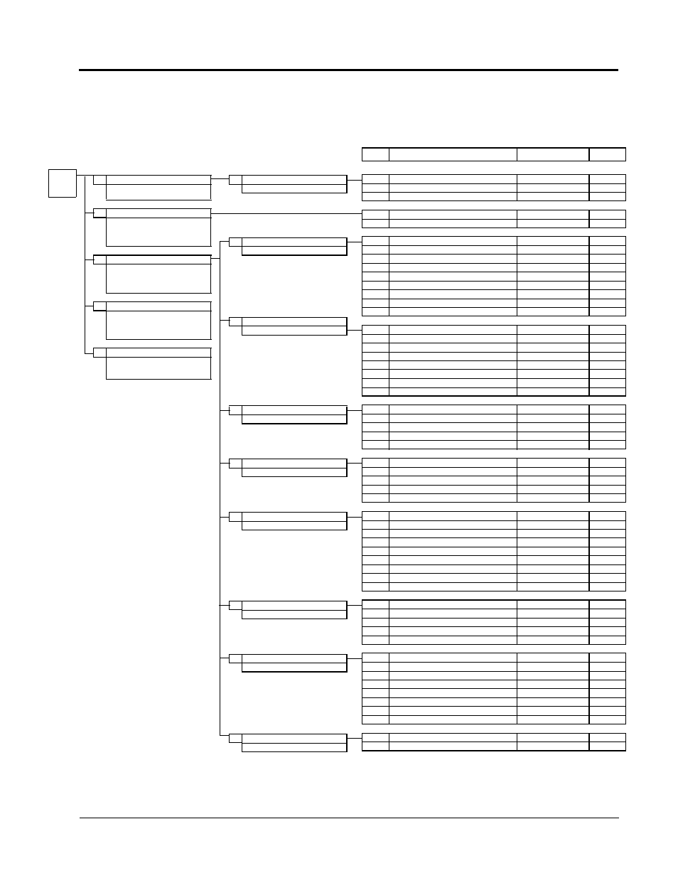 Vs-616g5 parameter tree, Menu | Yaskawa VS-616G5 Series Revision F Programming Manual User Manual | Page 7 / 162
