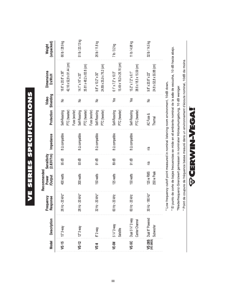 Cerwin-Vega VE-5C User Manual | Page 23 / 24
