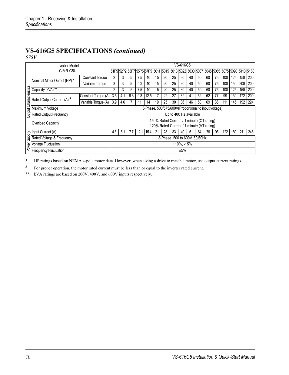 Vs-616g5 specifications (continued) | Yaskawa VS-616G5 Series Revision F Quick-Start User Manual | Page 10 / 117
